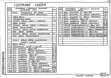 Состав альбома. Типовой проект 708-51.89Альбом 8 Часть 1 Документация для заказа комплекса средств автоматизации. Часть 1 Задание заводу-изготовителю щитов и пультов