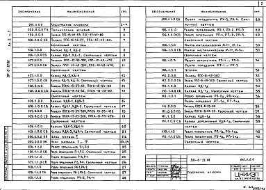 Состав альбома. Типовой проект 291-8-22.88Альбом 2 Строительные изделия. Часть 1