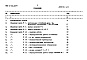 Состав фльбома. Типовой проект 902-2-393.85Альбом 5 Сметы     