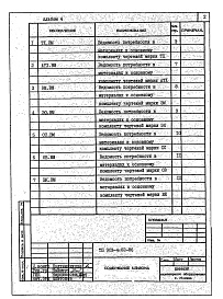 Состав альбома. Типовой проект 903-4-62.86Альбом 4 Ведомости потребности в материалах систем инженерного оборудования