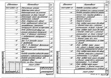 Состав альбома. Серия 1.423.1-5/88 КолонныВыпуск 0 Материалы для проектирования
