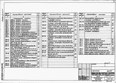 Состав альбома. Типовой проект 409-14-75.88Альбом 3  Производственная часть. Отопление и вентиляция. Водопровод и канализация   Часть 1