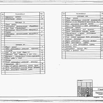 Состав фльбома. Типовой проект 805-3-94.88Альбом 1. Общая пояснительная записка. Технология производства. Архитектурные решения. Конструкции железобетонные.     