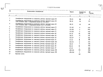 Состав альбома. Типовой проект 903-1-264.88Альбом 17 Часть 1  Спецификация оборудования 