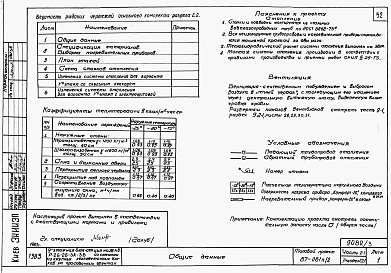 Состав альбома. Типовой проект 87-081п/2Альбом 3 Часть 1-1,2-1,3-1,4-1,5-1,6-1 Архитектурно-строительные чертежи, отопление и вентиляция, водоснабжение и канализация, газоснабжение, электрооборудование, связь и сигнализация выше отм.0.000