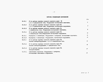 Состав альбома. Типовой проект A-II,III,IV-300-325.86Альбом 5 Рабочие чертежи изделий