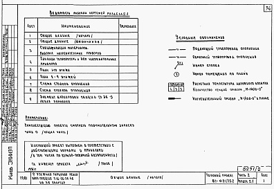 Состав альбома. Типовой проект 87-021/75.2Альбом 2 Части 1.85, 2,3,4,5,6 Архитектурно-строительные чертежи, отопление и вентиляция, водоснабжение и канализация, газоснабжение, электрооборудование, устройства связи выше отм.0.000
