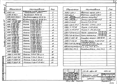 Состав альбома. Типовой проект 272-13-102с.84Альбом 3 Чертежи строительных изделий.