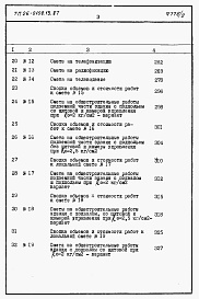 Состав альбома. Типовой проект 26-0108.13.87Альбом 2 Раздел 8-1 Сметы. Элементы блокировки (книги 1 и 2)