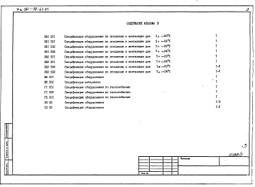 Состав альбома. Типовой проект 181-96-63.85Альбом 3 Спецификация оборудования