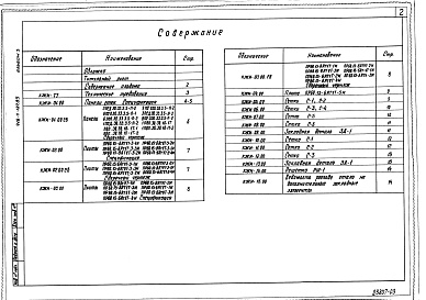 Состав альбома. Типовой проект 416-4-127.89Альбом 3 Строительные изделия