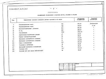 Состав альбома. Типовой проект 903-1-248.87Альбом 10.1 Спецификация оборудования. Котельная. Книга 1.