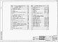 Состав фльбома. Типовой проект 705-3-34.88Альбом 3 Архитектурные решения. Конструкции железобетонные. Контсрукции металлические. Строительные изделия.     