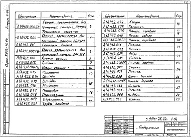 Состав альбома. Серия 5.904-75.94 КамерыВыпуск 1-14 Оросительная секция для приточной камеры 2ПК125. Рабочие чертежи
