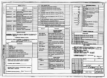 Состав альбома. Типовой проект 114-67-2с.87Альбом 1 Архитектурно-строительные чертежи ниже и выше отм. 0.000. Отопление и вентиляция ниже и выше отм. 0.000 отопление чугунными радиаторами М-140-АО. Отопление и вентиляция ниже и выше отм.0.000 отопление конвекторами Комфорт-20. Газоснабжение. Водоп