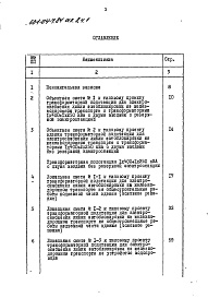 Состав альбома. Типовой проект 501-04-7.84Альбом 8 Трансформаторная подстанция 1х400+1х250кВа.Смета. Ведомости потребности в материалах.Части 1 и 2