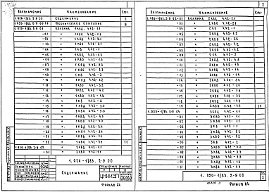 Состав альбома. Серия 1.020-1/83 КонструкцииВыпуск 2-9 Колонны сечением 400х400 мм для зданий с высотой этажа 4,2 м
