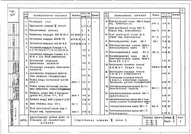 Состав альбома. Типовой проект 111-88-12Альбом 3 Часть 3 Железобетонные изделия