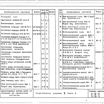 Состав фльбома. Типовой проект 111-88-12Альбом 3 Часть 3 Железобетонные изделия