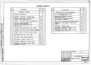 Состав альбома. Типовой проект 211-1-125(75)-201Альбом 2 Части 2.0-1. 2.1-1, 3.0-1, 3.1-1 Отопление, вентиляция, водоснабжение, канализация и водостоки