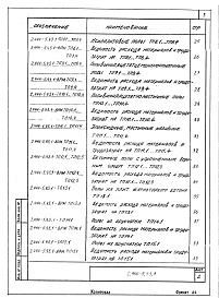 Состав альбома. Серия 2.444-5.93 КонструкцииВыпуск 1 Узлы полов общего назначения (без воздействия агрессивных сред). Рабочие чертежи