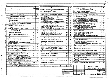 Состав альбома. Типовой проект 416-1-126сАльбом 1 Общая пояснительная записка. Архитектурно-строительные, санитарно-технические и электротехнические решения. Устройства связи и сигнализации. Чертежи задания заводу-изготовителю