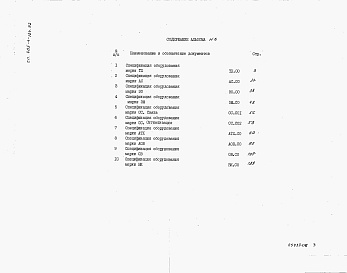 Состав альбома. Типовой проект 405-4-124.92Альбом 6 Спецификации оборудования