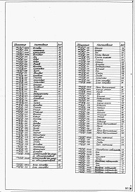 Состав альбома. Типовой проект 409-29-61Альбом 6  Нестандартизированное оборудование. Выпуски 1, 2, 3, 4, 5, 6, 7, 8