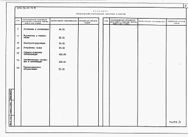 Состав альбома. Типовой проект 274-32-61.13.91Альбом 3 Спецификации оборудования.  