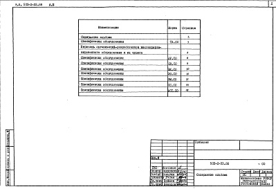 Состав альбома. Типовой проект 503-2-33.88Альбом 3 Спецификации оборудования    