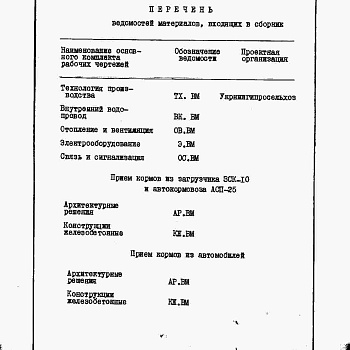 Состав фльбома. Типовой проект 813-5-20.86Альбом 6 Ведомости потребности в материалах