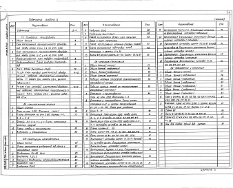 Состав альбома. Типовой проект 503-2-54.94Альбом 2 Технологическая часть. Архитектурные решения. Конструкции железобетонные. Отопление и вентиляция. Внутренний водопровод и канализация. Силовое электрооборудование. Внутреннее электрическое освещение. Автоматизация производственных процессов. Связ