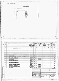 Состав альбома. Типовой проект 401-2-45.87Альбом 5 Спецификации оборудования.      