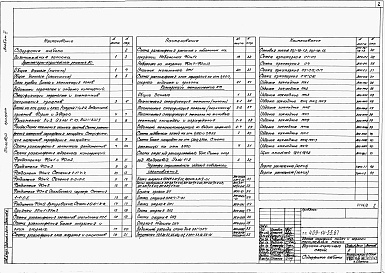 Состав альбома. Типовой проект 409-14-55.87Альбом 2  Архитектурно-строительные решения