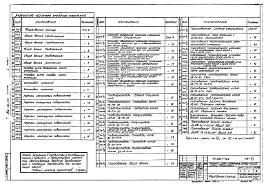 Состав альбома. Типовой проект 903-1-154Альбом 1 часть 1 Тепломеханическая часть. Компоновка котельной. Установка оборудования неблочного исполнения. Газовоздухопроводы. Газоснабжение.     