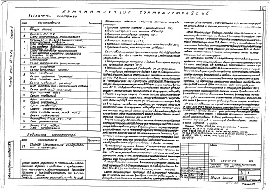 Состав альбома. Типовой проект 264-12-218Альбом 4 Автоматизация сантехустройств