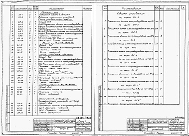 Состав альбома. Типовой проект 705-2-29Альбом 2  Выпуск 2  Задание заводу-изготовителю    