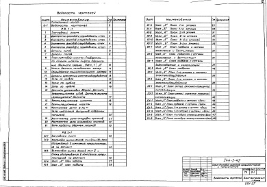 Состав альбома. Типовой проект 244-1-42Альбом 15 Элементы блокировки