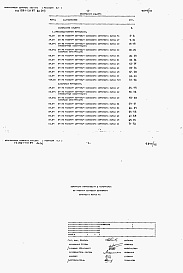Состав альбома. Типовой проект 816-1-131.87Альбом  11  Ведомости потребности в материалах