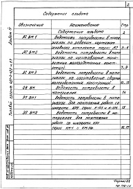 Состав альбома. Типовой проект 407-3-420м.87Альбом 4 Ведомости потребности в материалах.    