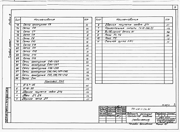 Состав альбома. Типовой проект 416-1-174.86Альбом 6 Изделия заводского изготовления и узлы.  