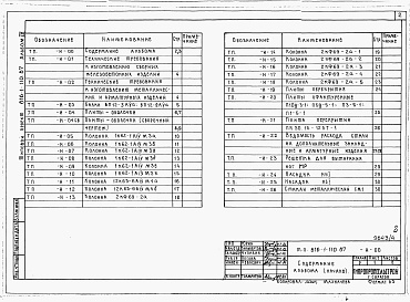 Состав альбома. Типовой проект 816-1-110.87Альбом 4 Чертежи индустриальных строительных конструкций и изделий