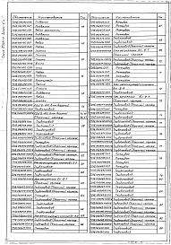 Состав альбома. Серия 5.903-11 БлокиВыпуск 3-4 Крупноблочная установка горячего водоснабжения КБУГВ-100. Рабочие чертежи