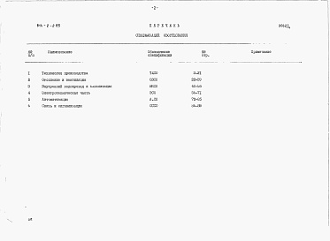 Состав альбома. Типовой проект 814-2-2.85Альбом 4 Спецификации оборудования