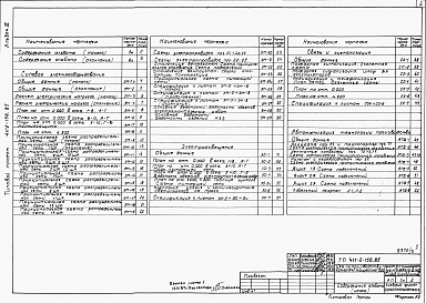 Состав альбома. Типовой проект 411-2-156.85Альбом 3  Силовое и осветительное электрооборудование. Автоматизация санитарно-технических систем и технологических процессов. Связь и сигнализация. Задание заводу-изготовителю.     