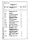 Состав фльбома. Типовой проект 503-4-25.83Альбом 3.85 Сметы Книги 1, 2 (части 1, 2), 3
