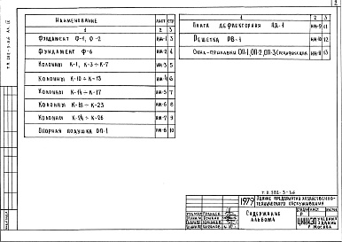 Состав альбома. Типовой проект 282-3-36Альбом 4 Изделия заводского изготовления