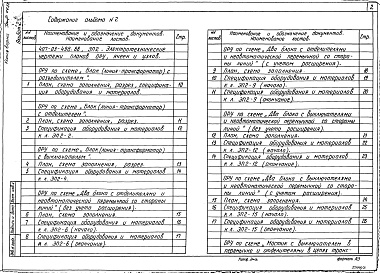 Состав альбома. Типовой проект 407-03-498.88Альбом 2 Электротехнические чертежи планов ОРУ, ячеек и узлов      