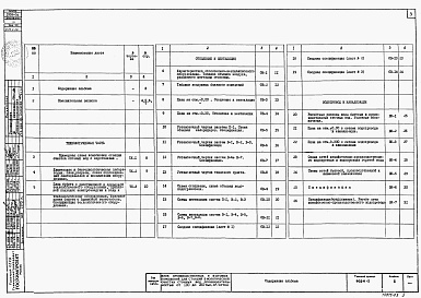 Состав альбома. Типовой проект 902-9-3Альбом 3 Технологическая и санитарно-техническая части (вариант - стены панельные)