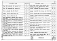 Состав фльбома. Серия 1.426-1 СтальныеВыпуск 5 Разрезные подкрановые балки пролетами 6; 12 и 18 м под мостовые электрические краны общего назначения грузоподъемностью 80 - 320 тонн. Чертежи КМ 